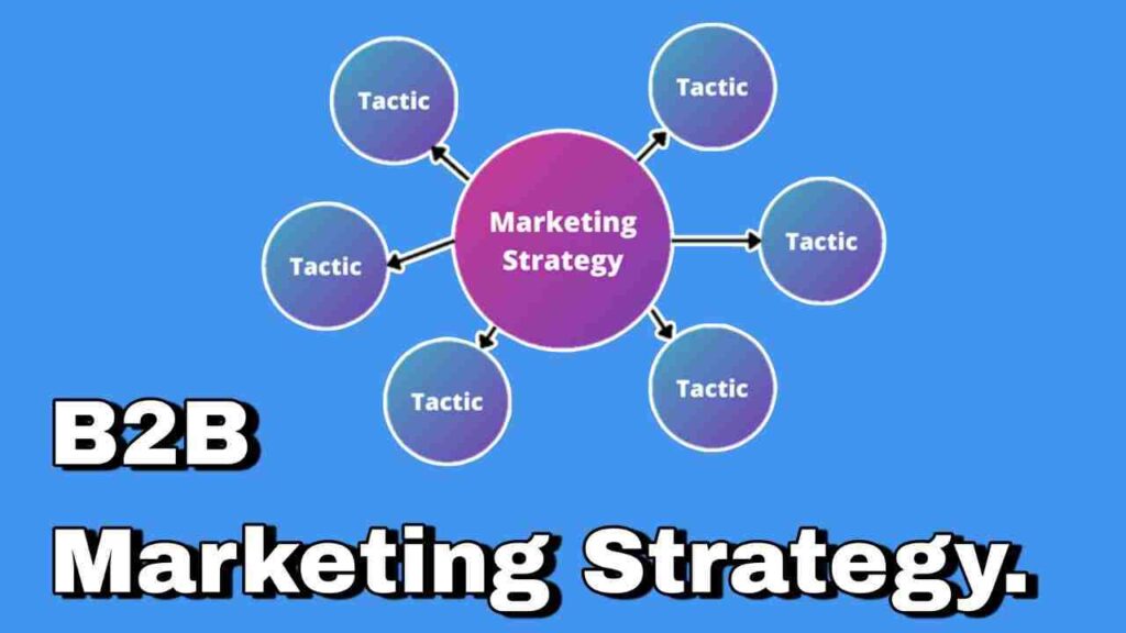 The Comprehensive Landscape of B2B Marketing Strategy