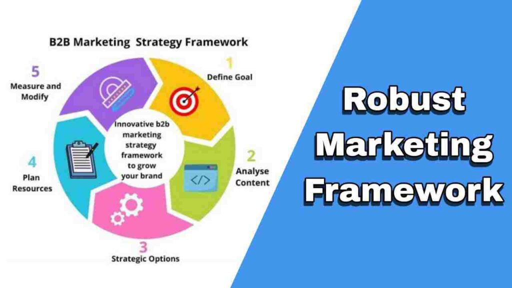 Architecting a Robust Marketing Framework