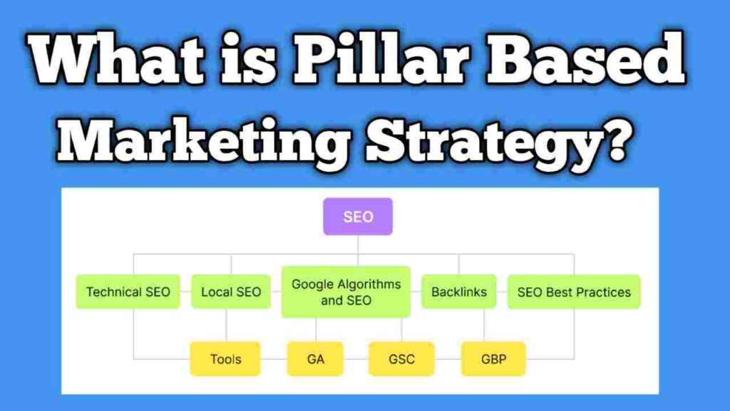 Pillar Based Marketing Strategy